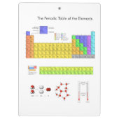 Wissenschaftliche Periodische Tabelle der Elemente Klemmbrett (Rückseite)