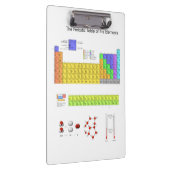 Wissenschaftliche Periodische Tabelle der Elemente Klemmbrett (Rechts)