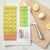 Wissenschaftliche Periodische Tabelle der Elemente Küchentuch (Viertel Falte)