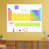 Wissenschaftliche Periodische Tabelle der Elemente Leinwanddruck (Insitu (Wohnzimmer))