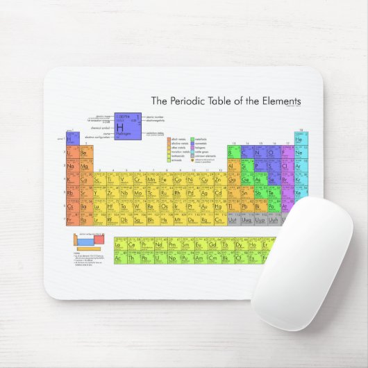 Wissenschaftliche Periodische Tabelle der Elemente Mousepad (Mit Mouse)