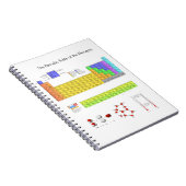 Wissenschaftliche Periodische Tabelle der Elemente Notizblock (Rechte Seite)