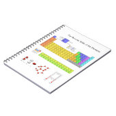 Wissenschaftliche Periodische Tabelle der Elemente Notizblock (Linke Seite)