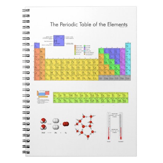 Wissenschaftliche Periodische Tabelle der Elemente Notizblock (Vorderseite)