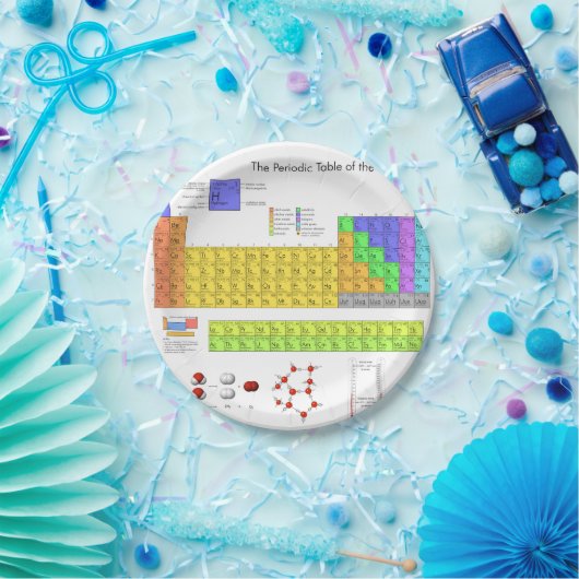 Wissenschaftliche Periodische Tabelle der Elemente Pappteller (Party)