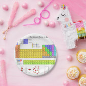 Wissenschaftliche Periodische Tabelle der Elemente Pappteller (Party)