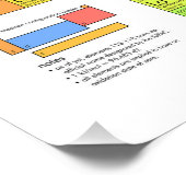 Wissenschaftliche Periodische Tabelle der Elemente Poster (Ecke)
