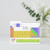 Wissenschaftliche Periodische Tabelle der Elemente Postkarte (Stehend Vorderseite)