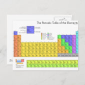Wissenschaftliche Periodische Tabelle der Elemente Postkarte (Vorne/Hinten)