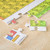 Wissenschaftliche Periodische Tabelle der Elemente Puzzle (Seite)