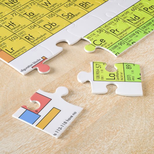 Wissenschaftliche Periodische Tabelle der Elemente Puzzle (Seite)