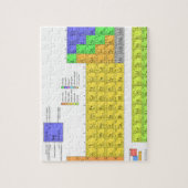 Wissenschaftliche Periodische Tabelle der Elemente Puzzle (Vertikal)