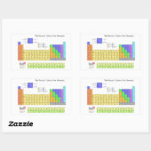 Wissenschaftliche Periodische Tabelle der Elemente Rechteckiger Aufkleber (Blatt)