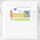 Wissenschaftliche Periodische Tabelle der Elemente Rechteckiger Aufkleber (Tasche)