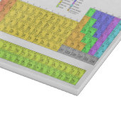 Wissenschaftliche Periodische Tabelle der Elemente Schneidebrett (Ecke)