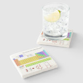 Wissenschaftliche Periodische Tabelle der Elemente Steinuntersetzer (Seitenansicht)