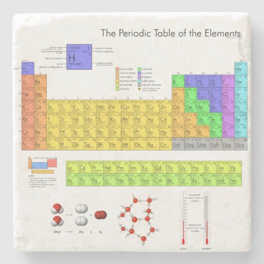 Wissenschaftliche Periodische Tabelle der Elemente Steinuntersetzer (Vorderseite)