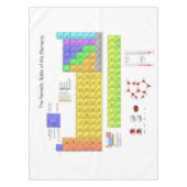 Wissenschaftliche Periodische Tabelle der Elemente Tischdecke (Vorderseite)