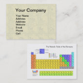 Wissenschaftliche Periodische Tabelle der Elemente Visitenkarte (Vorne/Hinten)