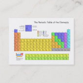 Wissenschaftliche Periodische Tabelle der Elemente Visitenkarte (Rückseite)
