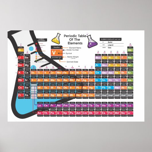 Wissenschaftliche Periodische Tabelle Poster (Vorne)
