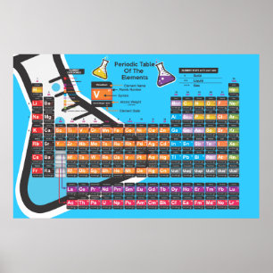 Wissenschaftliche Periodische Tabelle Poster