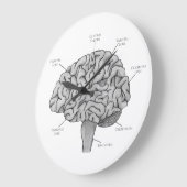 Wissenschaftliches Gehirn Große Wanduhr (Winkel)