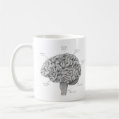 Wissenschaftliches Gehirn Kaffeetasse (Links)