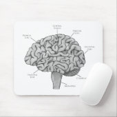 Wissenschaftliches Gehirn Mousepad (Mit Mouse)