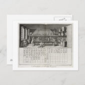 Wissenschaftliches Labor und Tabelle der Postkarte (Vorne/Hinten)