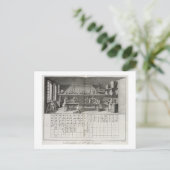 Wissenschaftliches Labor und Tabelle der Postkarte (Stehend Vorderseite)