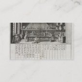 Wissenschaftliches Labor und Tabelle der Visitenkarte (Rückseite)