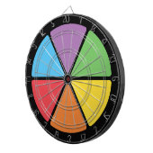 Wissenszweige Dartscheibe (Vorderseite rechts)