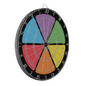 Wissenszweige Dartscheibe (Vorderseite Links)