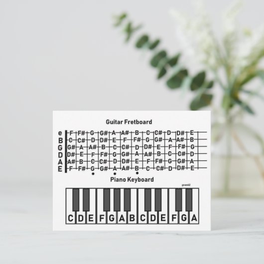 Wo die Anmerkungen sind Diagramm POSTCARD Postkarte (Stehend Vorderseite)