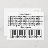 Wo die Notizen sind Diagramm (Vorne/Hinten)