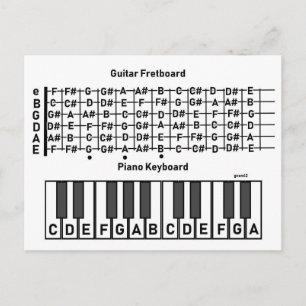 Wo die Notizen sind Diagramm