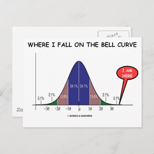 Wo ich auf die Glockenkurve komme, bin ich hier Postkarte (Vorne/Hinten)