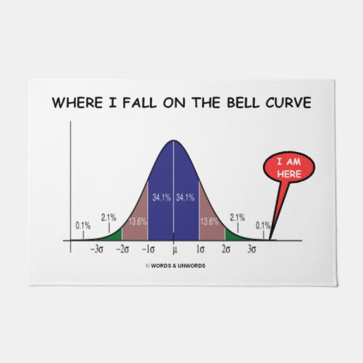Wo ich auf die Glockenkurve komme, bin ich hier, S Fußmatte (Vorderseite)