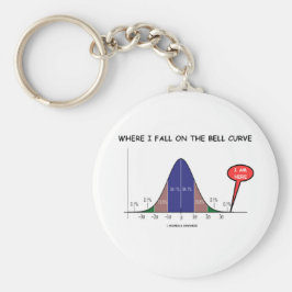 Wo ich auf die Glockenkurve komme, bin ich hier Schlüsselanhänger