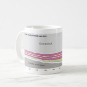 Wo Leute, die in Connecticut wohnen, geboren waren Kaffeetasse (Vorderseite Links)