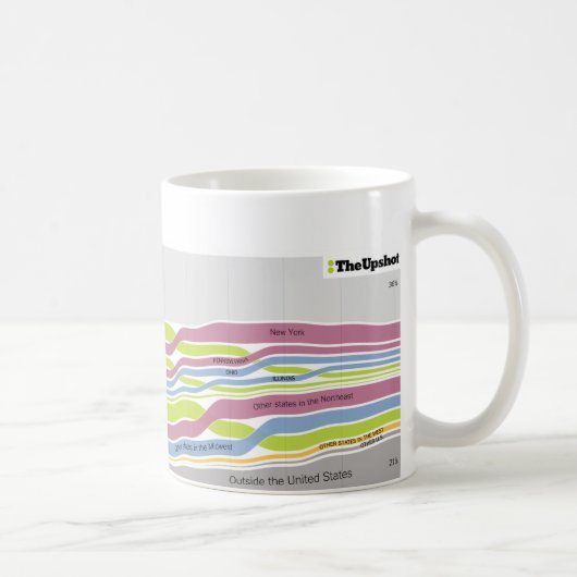 Wo Leute, die in Florida wohnen, geboren waren Kaffeetasse (Rechts)