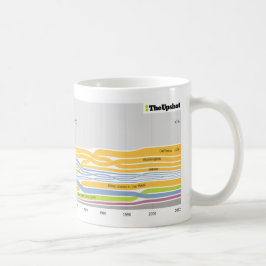 Wo Leute, die in Idaho wohnen, geboren waren Kaffeetasse