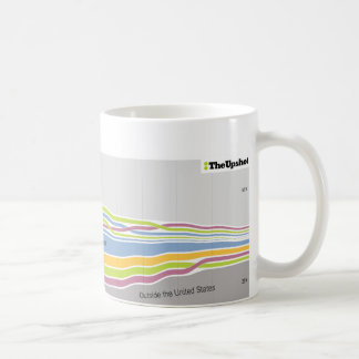 Wo Leute, die in Kalifornien wohnen, geboren waren Kaffeetasse