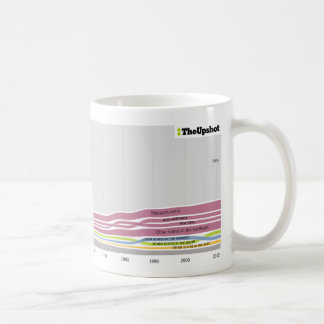 Wo Leute, die in Maine wohnen, geboren waren Kaffeetasse