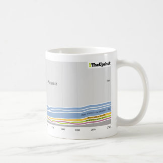 Wo Leute, die in Minnesota wohnen, geboren waren Kaffeetasse