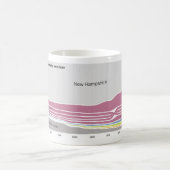 Wo Leute, die in New Hampshire wohnen, geboren Kaffeetasse (Mittel)