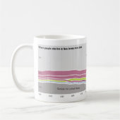 Wo Leute, die in New-Jersey wohnen, geboren waren Kaffeetasse (Links)