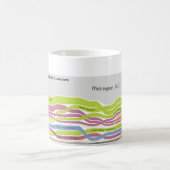 Wo Leute, die in Washington wohnen, DC geboren Kaffeetasse (Mittel)