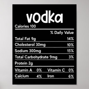 Wodka Ernährungsfakten Thanksgiving Lustiges Trink Poster
